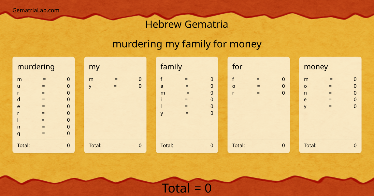 murdering my family for money in hebrew Gematria
